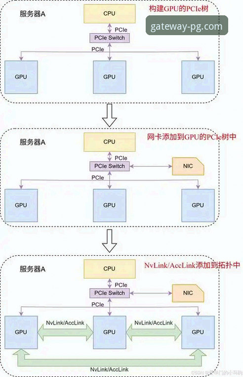 官方入口 vs 第三方渠道：如何安全高效地访问PG官网登录入口？
